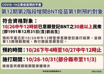 COVID-19疫苗預約平臺 增開30歲以上接種BNT