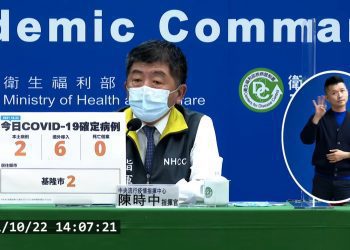 快訊/今日台灣再新增2例本土及6例境外移入