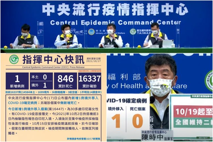 我們與全0的距離近了 10/17新冠確診0本土0死僅1境外 我們與全0的距離近了 10/17新冠確診0本土0死僅1境外