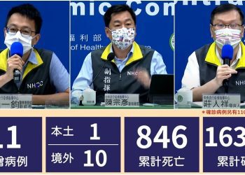 新冠確診10/16增10境外1本土 境外移入9人有打疫苗7人突破性感染