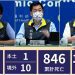 新冠確診10/16增10境外1本土 境外移入9人有打疫苗7人突破性感染 新冠確診10/16增10境外1本土 境外移入9人有打疫苗7人突破性感染