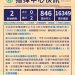 新冠確診10/21增2境外 累計16349染疫846亡 新冠確診10/21增2境外  累計16349染疫846亡