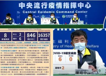 新冠確診10/22增2本土6境外0死 本土個案均在基市ct值高