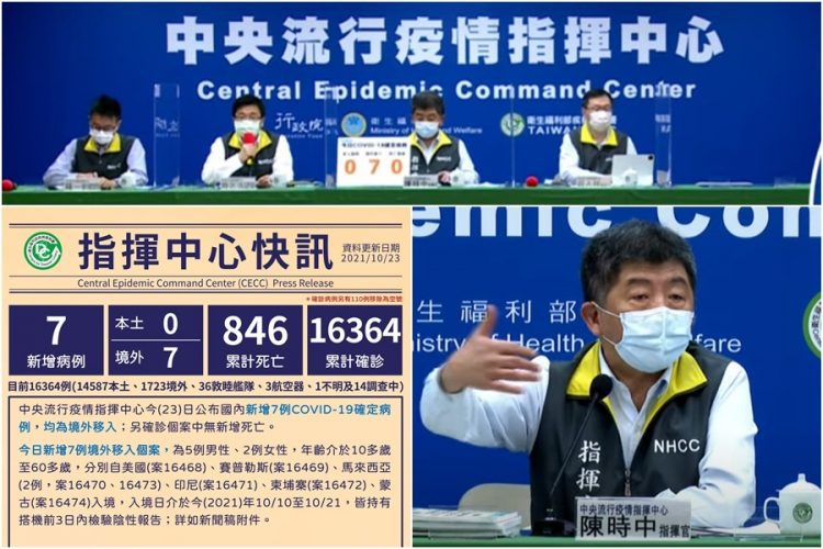 新冠確診10/23增7境外 6人有接種疫苗6人無症狀