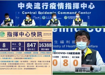 新冠確診10/27增8境外移入  全部有打疫苗 7人突破性感染6人無症狀