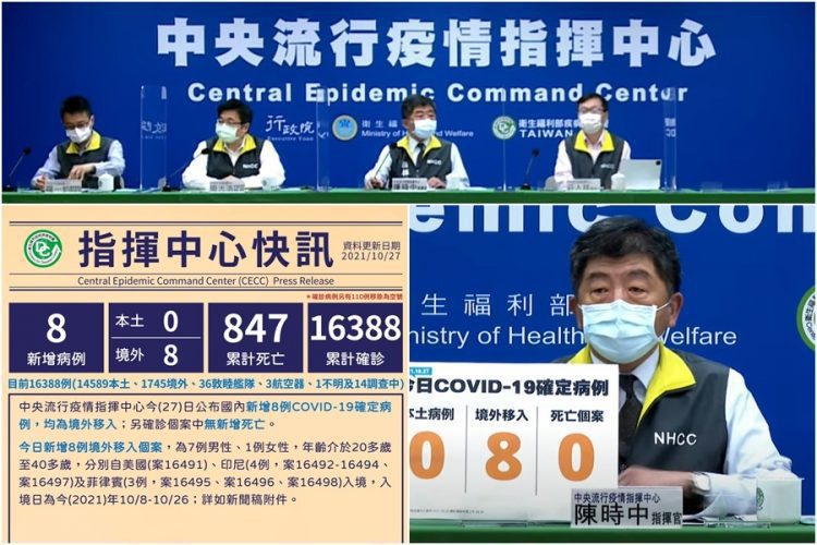 新冠確診10/27增8境外移入  全部有打疫苗 7人突破性感染6人無症狀