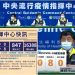 新冠確診10/27增8境外移入 全部有打疫苗 7人突破性感染6人無症狀 新冠確診10/27增8境外移入 全部有打疫苗 7人突破性感染6人無症狀