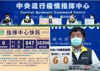 新冠確診12/28增6境外移入  5人有打疫苗5人無症狀