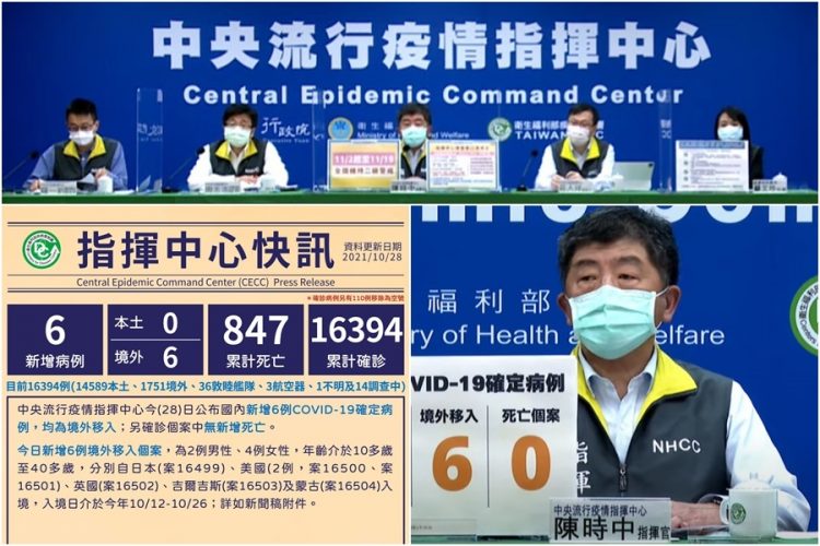 新冠確診12/28增6境外移入 5人有打疫苗5人無症狀 新冠確診12/28增6境外移入 5人有打疫苗5人無症狀