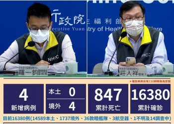 新冠確診26日增4境外 全部無症狀 2人有打疫苗1人突破性感染