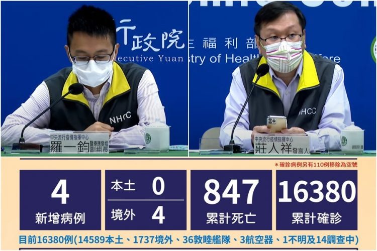 新冠確診26日增4境外 全部無症狀 2人有打疫苗1人突破性感染 新冠確診26日增4境外 全部無症狀 2人有打疫苗1人突破性感染