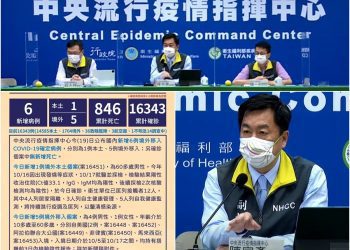 新冠確診全0破功  10/19增1本土5境外