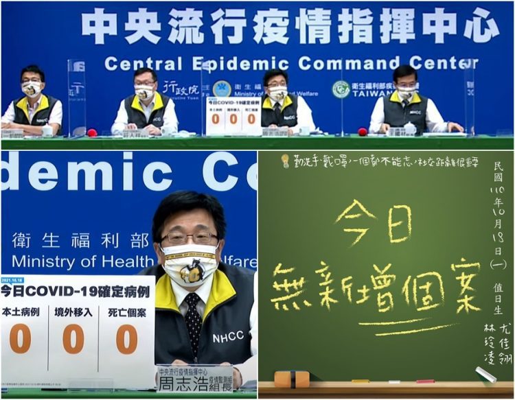 暌違193天 國內10/18新冠確診終於0本土0境外0死亡 暌違193天 國內10/18新冠確診終於0本土0境外0死亡