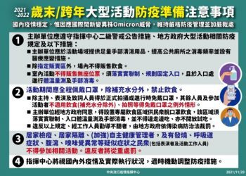 11/30至12/13維持二級警戒VS 歲末／跨年大型活動防疫注意事項