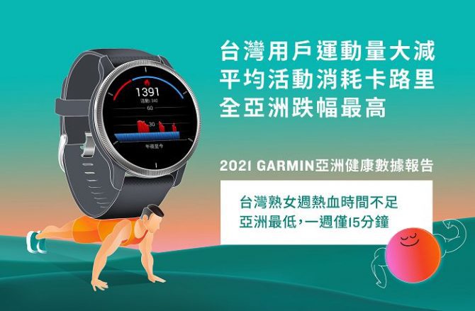 遠離疫情後遺症！Garmin 公布「2021 亞洲用戶健康數據報告」三大現象
