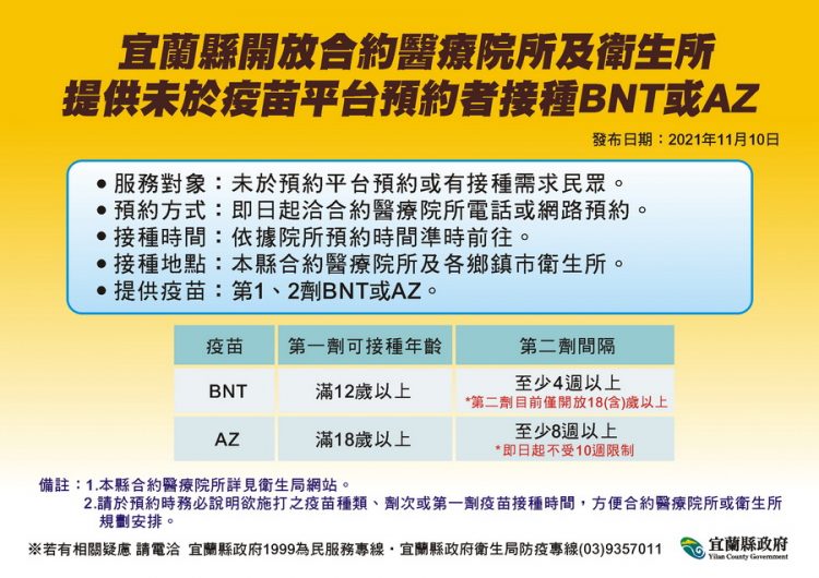 加速提高疫苗施打率  宜縣民眾可直接向醫療院所預約
