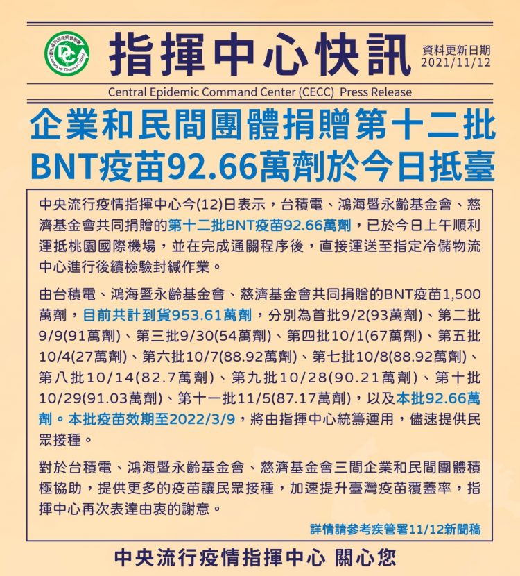 又一批民間捐贈BNT疫苗92.66萬劑抵臺