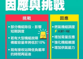 呼籲藻礁盟勿再斷章取義 機組啟用不代表氣源足夠 電力供需報告已明確呈現外推的2.5年供電影響與因應