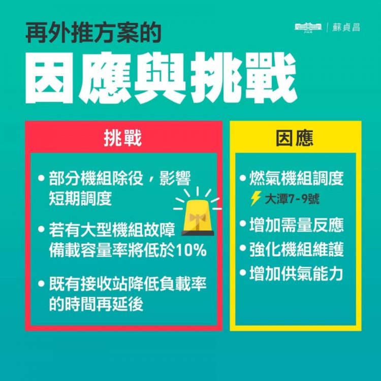 呼籲藻礁盟勿再斷章取義 機組啟用不代表氣源足夠 電力供需報告已明確呈現外推的2.5年供電影響與因應 呼籲藻礁盟勿再斷章取義 機組啟用不代表氣源足夠 電力供需報告已明確呈現外推的2.5年供電影響與因應