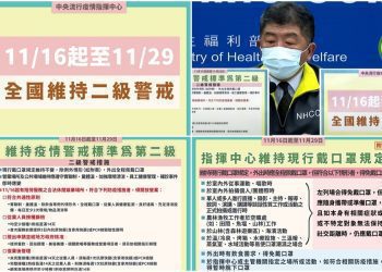 因應境外疫情嚴峻  全國疫情警戒11/16-29維持第二級