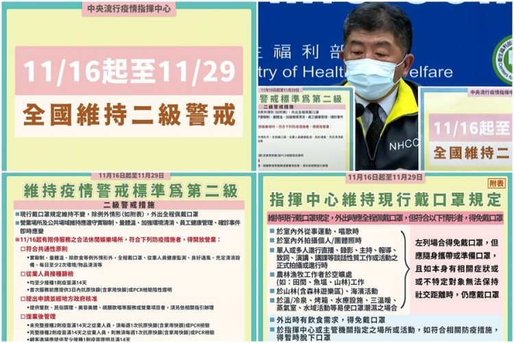 因應境外疫情嚴峻  全國疫情警戒11/16-29維持第二級