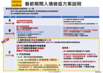 因應返國過年人潮  指揮中心提檢疫3方案