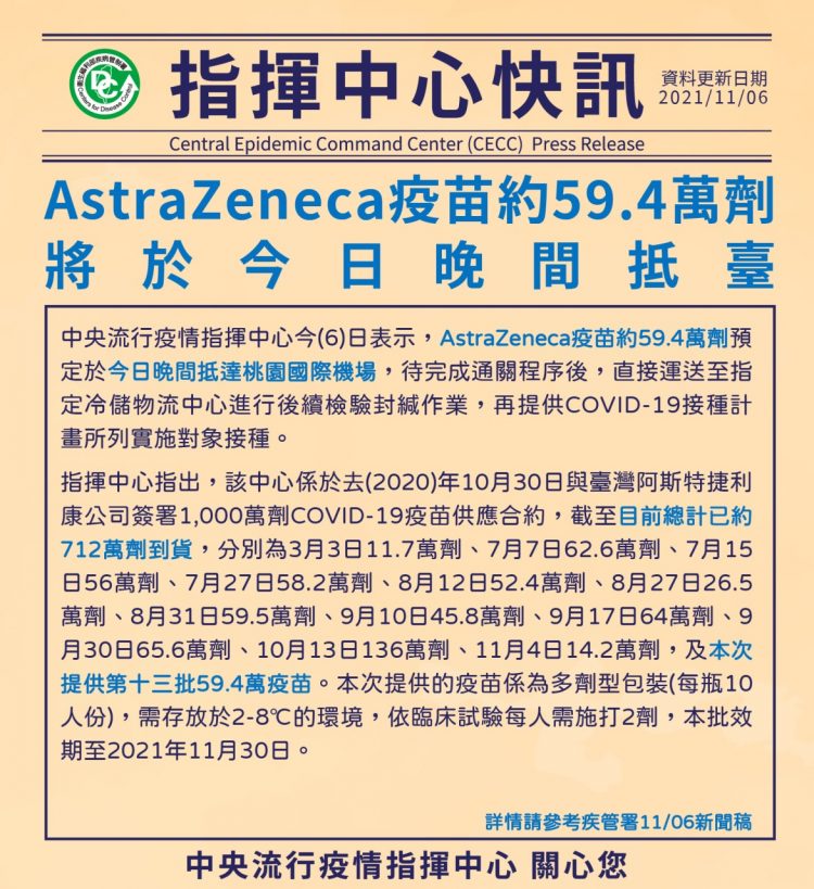 政府採購AZ疫苗又有近60萬劑到貨 政府採購AZ疫苗又有近60萬劑到貨