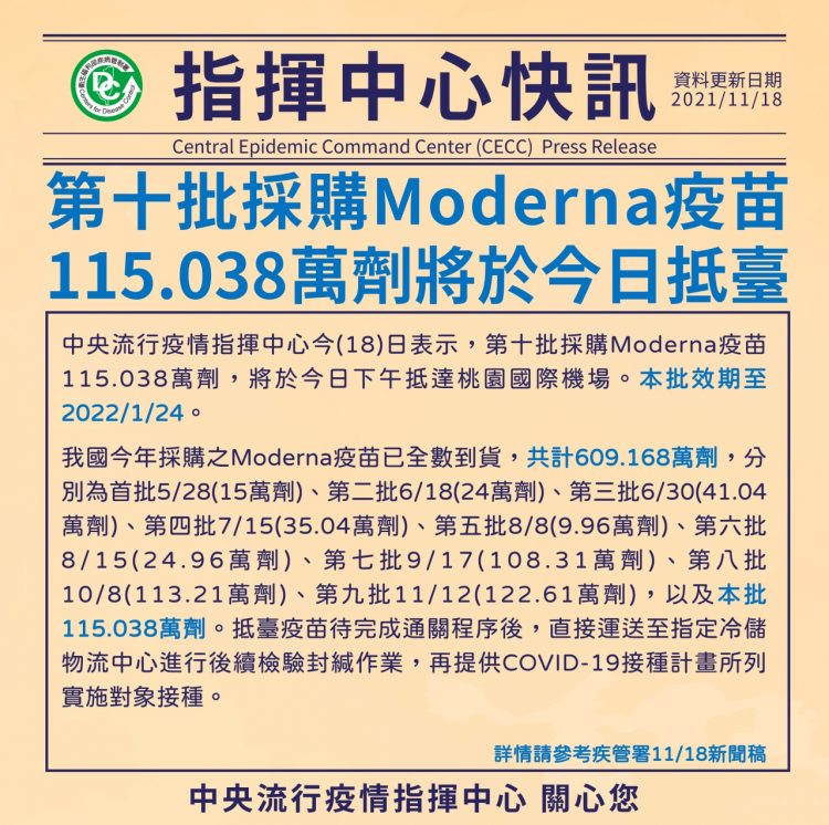 政府採購Moderna疫苗又115.038萬劑抵臺 政府採購Moderna疫苗又115.038萬劑抵臺