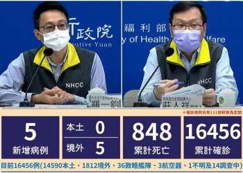 新冠確診11/10增5境外  均無症狀且有打疫苗 4人突破性感染