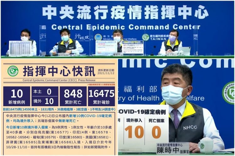 新冠確診11/12新增10境外 8人突破性感染 9人無症狀 新冠確診11/12新增10境外  8人突破性感染 9人無症狀