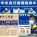 新冠確診11/12新增10境外 8人突破性感染 9人無症狀 新冠確診11/12新增10境外 8人突破性感染 9人無症狀