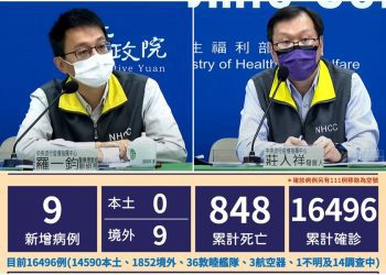 新冠確診11/15新增9境外 全都是無症狀突破性感染者