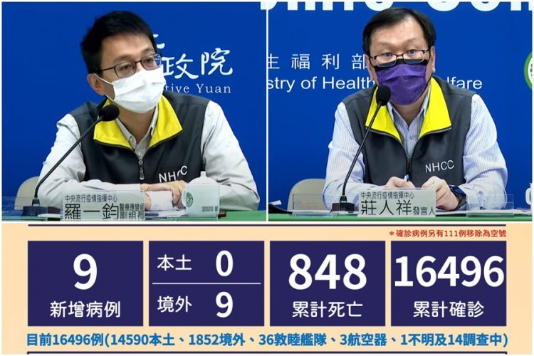 新冠確診11/15新增9境外 全都是無症狀突破性感染者 新冠確診11/15新增9境外 全都是無症狀突破性感染者