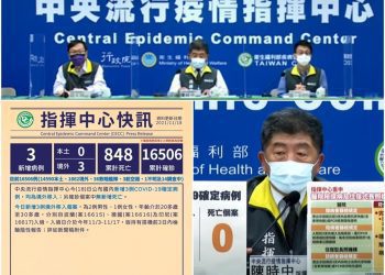 新冠確診11/18增3境外 全都無症狀感染