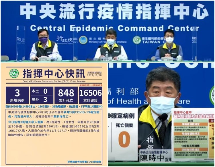 新冠確診11/18增3境外 全都無症狀感染