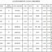 新冠確診11/29增8境外 5突破性感染5無症狀 本土連25天+0 新冠確診11/29增8境外 5突破性感染5無症狀 本土連25天+0