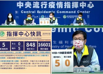 新冠確診11/30增5境外移入 3例突破性感染3人無症狀