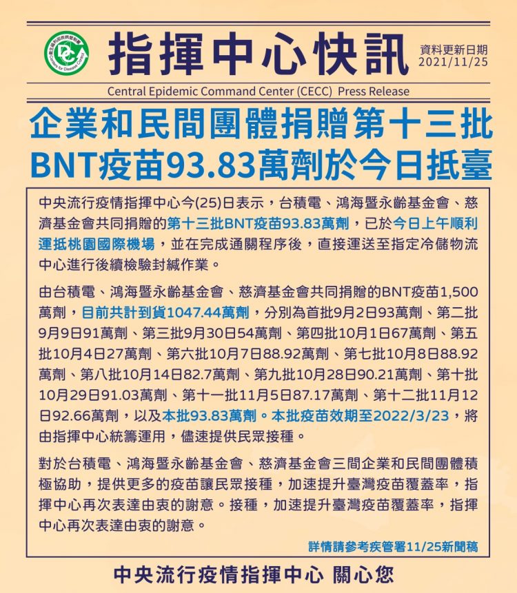 民間企業與團體捐贈BNT疫苗 又93.83萬劑抵臺 民間企業與團體捐贈BNT疫苗 又93.83萬劑抵臺