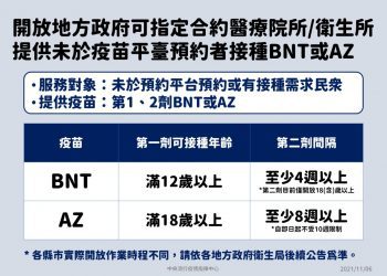 疫苗政策大調整 開放地方政府指定合約院所接種BNT或AZ