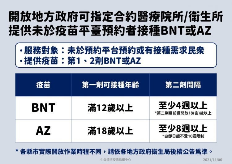 疫苗政策大調整 開放地方政府指定合約院所接種BNT或AZ