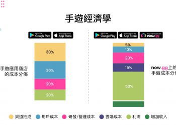 行動雲端公司推出獨創雲端支付和雲端手機遊戲NFT解決方案