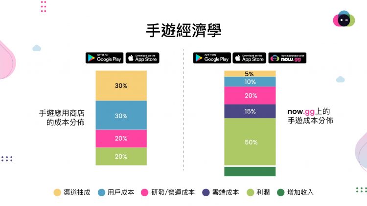 行動雲端公司推出獨創雲端支付和雲端手機遊戲NFT解決方案 行動雲端公司推出獨創雲端支付和雲端手機遊戲NFT解決方案