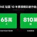 創作者人數 65 萬貼圖破 810 萬組 LINE 貼圖 10 週年累積精彩創作能量 創作者人數 65 萬貼圖破 810 萬組 LINE 貼圖 10 週年累積精彩創作能量