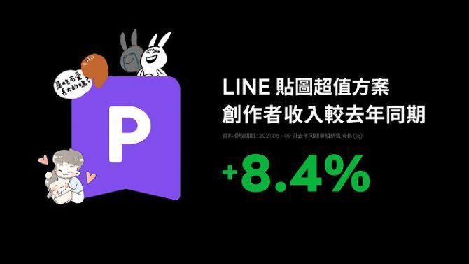 創作者人數 65 萬貼圖破 810 萬組　LINE 貼圖 10 週年累積精彩創作能量