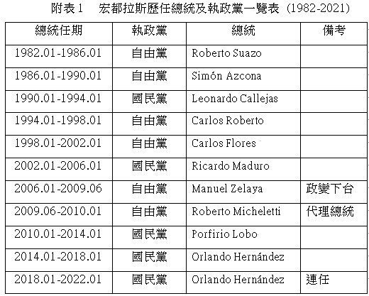 資料來源：作者綜整