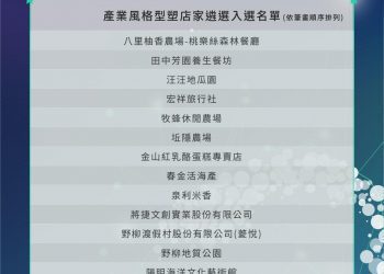 「皇冠海岸觀光圈」產業風格型塑店家遴選結果公布