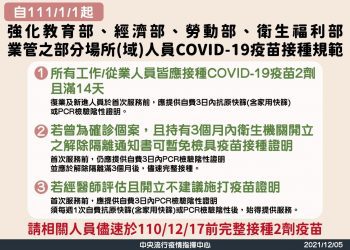 嚴守社區防線 中央四部業管場所人員12/17前應完成2劑疫苗接種