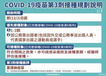 因應Omicron疫情 即日起提供接種疫苗追加第三劑