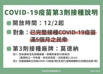 已完整接種COVID-19疫苗且滿5個月 可到合約院所接種追加劑