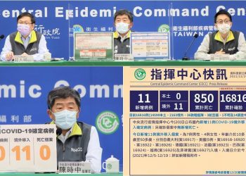 新冠確診12/20增11境外 10突破性感染6無症狀 10人本國籍